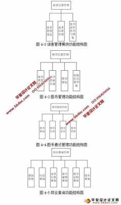 借阅书籍构件图（借阅书目是什么）