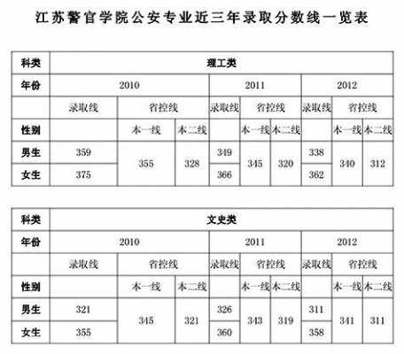 江苏警官学院法学书籍（江苏警官学院法学分数线）