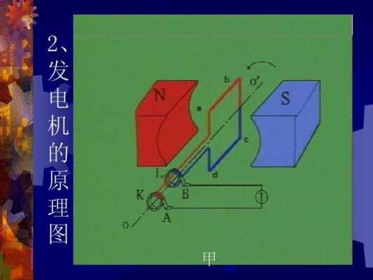 发电机原理书籍（发电机原理应用例子）