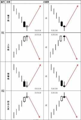 外汇k线书籍（外汇交易k线图形态实例）