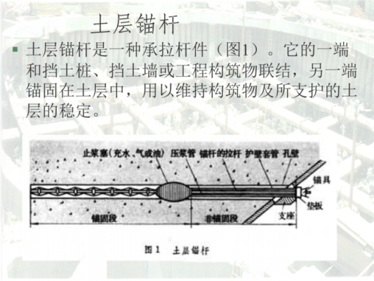 土层锚杆书籍（土层锚杆的工艺原理）