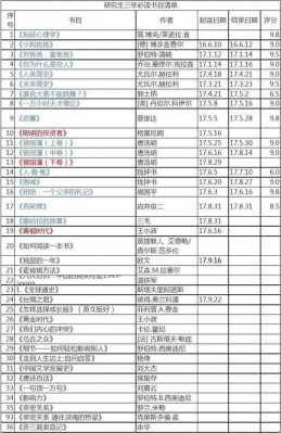 书籍编撰计划（书目编纂）