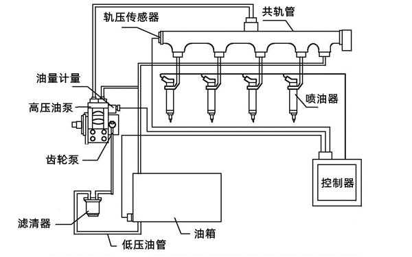 燃油系统书籍（燃油系统工作原理流程图）