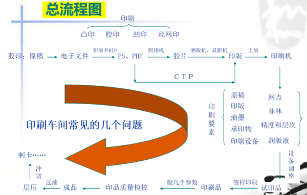 书籍印刷流程培训（书籍印刷流程培训总结）