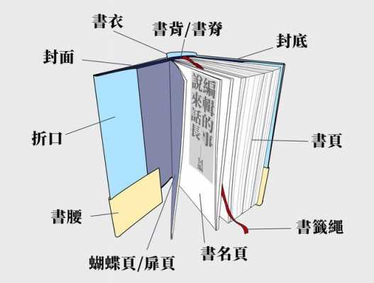 书籍结构与形态（书籍结构分析）