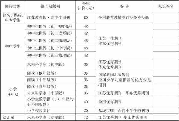 报刊书籍征订（报刊征订属于什么费用）