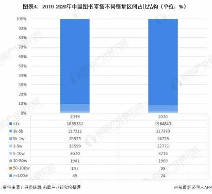 书籍需求量（图书市场的需求分析）