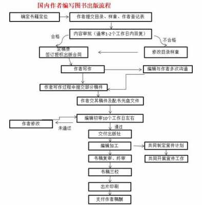 书籍出版方案流程（书籍出版方案流程怎么写）