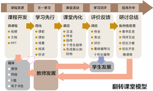 英语翻转课堂书籍（英语翻转课堂教学系统入口）