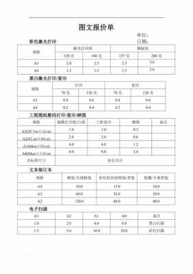 印刷书籍报价公式（书籍印刷报价表范本）