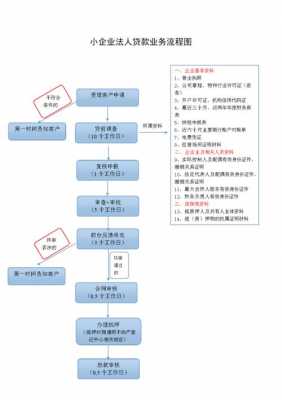 公司贷款审查书籍（公司贷款业务审查流程）