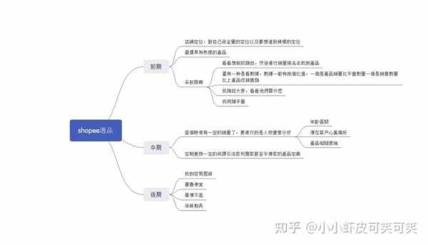 书籍选品能力（书籍选品能力怎么写）