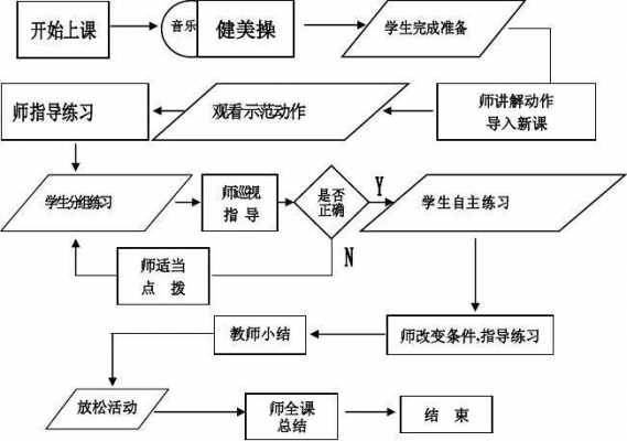 体育流程书籍（体育流程图怎么画）