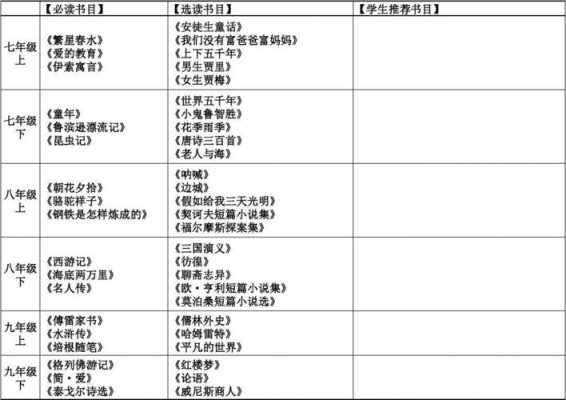 书籍推荐初中生（书籍推荐初中生表）