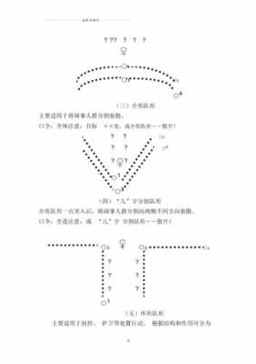 队形编排书籍（队形编排的基本原则）