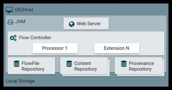 apachemina书籍（apache nifi）