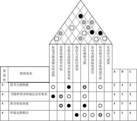 质量运营书籍（运营管理质量屋）