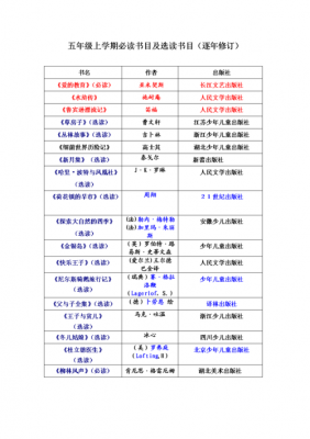 构成必读书籍（必读书书）