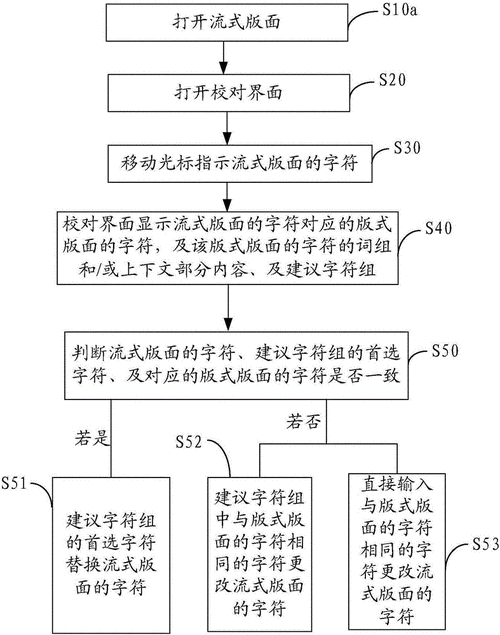 书籍校对流程（书本校对工作）