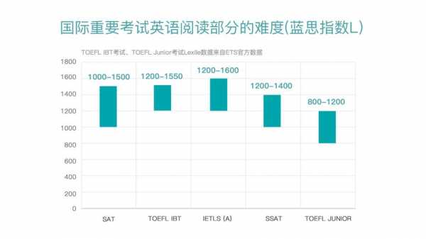 书籍蓝思值查询（蓝思值查询app）