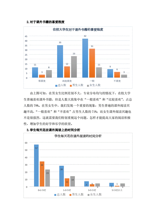 文学书籍读者调研（文学名著阅读情况调查报告）