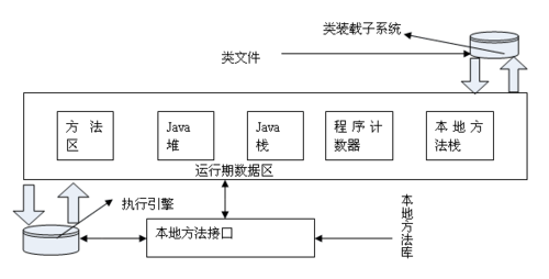 java书籍访问案例（java数据访问技术框架）