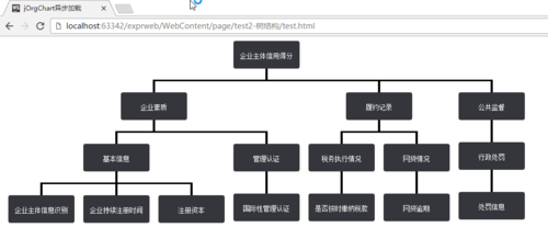 企业结构书籍（企业结构树状图）